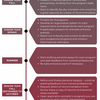The image is a structured timeline titled "Graduate School Application Timeline