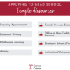 Graphic listing Temple University grad school resources, each listed below by department and type of support
