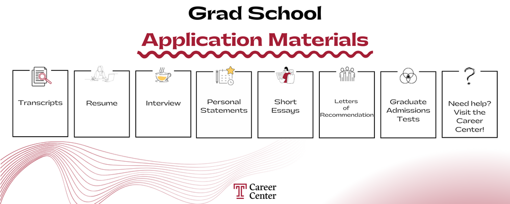 Infographic titled "Grad School Application Materials" lists items: Transcripts, Resume, Interview, Personal Statements, Short Essays, Letters of Recommendation, Graduate Admissions Tests