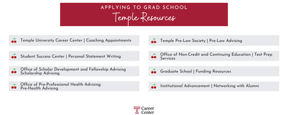 Graphic listing Temple University grad school resources, each listed below by department and type of support