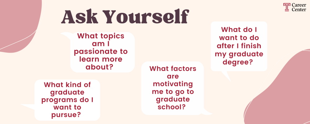 Title: Ask Yourself Pop-ups of questions to ask yourself before attending graduate school: What factors are motivating me to go to graduate school? What topics am I passionate to learn more about? What kind of graduate programs do I want to pursue? What do I want to do after I finish my graduate degree?